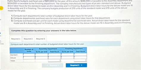 Solved Hydro Sports Budgets Overhead Cost Of 810 000 For Chegg