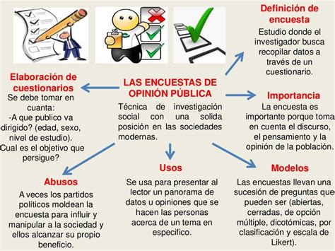 Mapa Conceptual La Encuesta