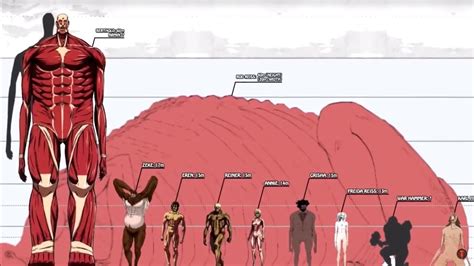 Titan Size Comparison Hd Youtube