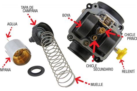 Guía Completa Partes Esenciales Del Carburador De Moto 4 Tiempos