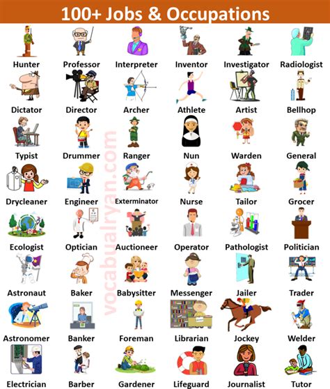 250+ Jobs and Occupation Names in English Alphabetically – VocabularyAN