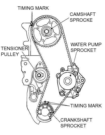 Understanding The 4g63 Timing Marks