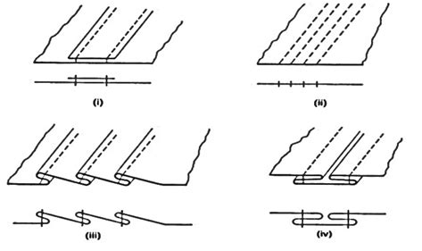 Types of Seam Used in Garments Manufacturing - Textile Learner