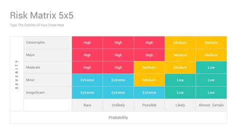 Risk Matrix PowerPoint Diagrams Template is a Modern template that you ...