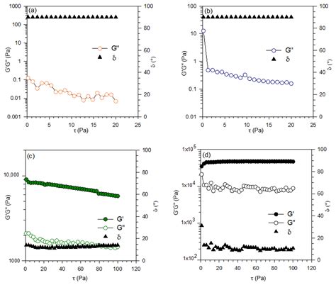 Clean Technol Free Full Text Efficient Management Of Sewage Sludge