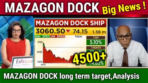 Mazagon Dock Share Long Term Target Analysis Mazagon Dock Latest News