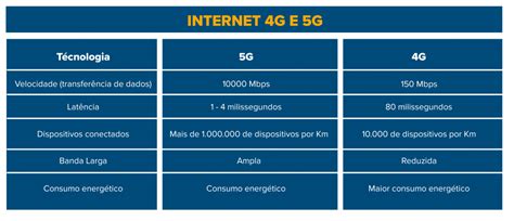 5g X 4g Entenda As Diferenças Dessas Tecnologias Ascenty