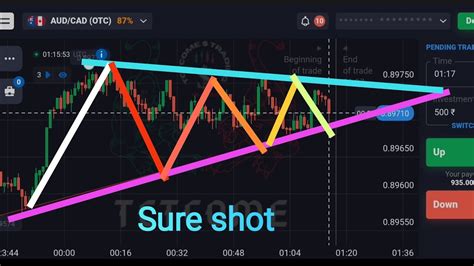 Quotex Trend Line Support And Resistance Sure Shot Strategy Quotex Trading Youtube