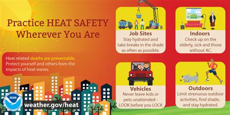 Extreme Heat Forecasts And Safety