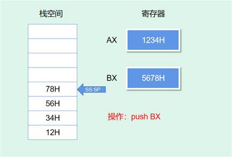 【汇编语言】栈区与sssp寄存器 Csdn博客