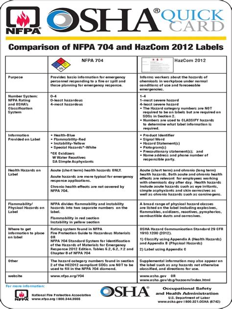 PDF NFPA 704 Rombo De Seguridad DOKUMEN TIPS