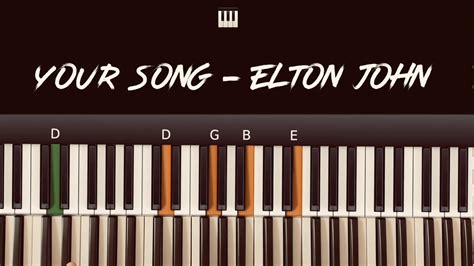 Your Song Easy Piano Tutorial In C Major Elton John PART 1 Intro