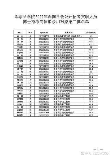 军队人才网公示军事科学院2022年面向社会公开招考文职人员拟录用对象第二批名单 知乎