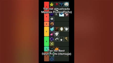 Tier List Mejores Frutas De One Fruits Simulator Onefruitsimulator Español Fruits Tierlist
