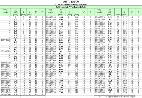 Metric Hole Tolerance H7 A Pictures Of Hole 2018