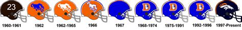 History of the Denver Broncos helmets by Chenglor55 on DeviantArt