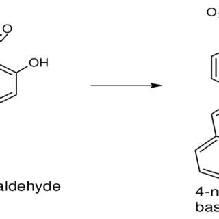 Scheme for Ligand synthesis. | Download Scientific Diagram