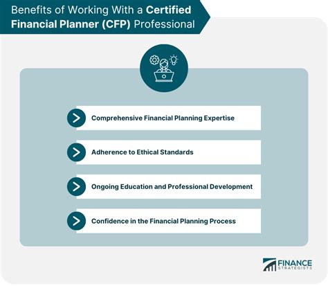 Certified Financial Planner Board Of Standards Cfp Board