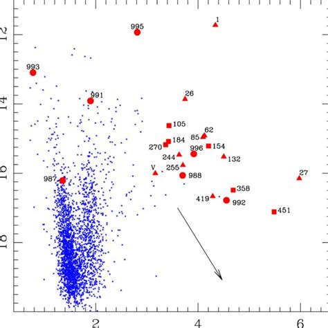 The V I Color Magnitude Diagram For Stars In The P5aa Data Set