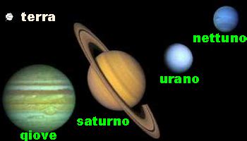 Appunti E Lezioni Di Scienze I Pianeti Del Sistema Solare