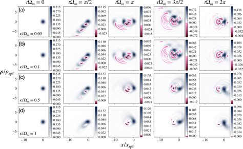 Figure D 1 From Nonclassical Mechanical States In Cavity Optomechanics