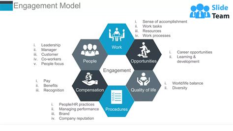 Human Resources Performance Management Metrics Powerpoint Presentation Slides Ppt Free Download