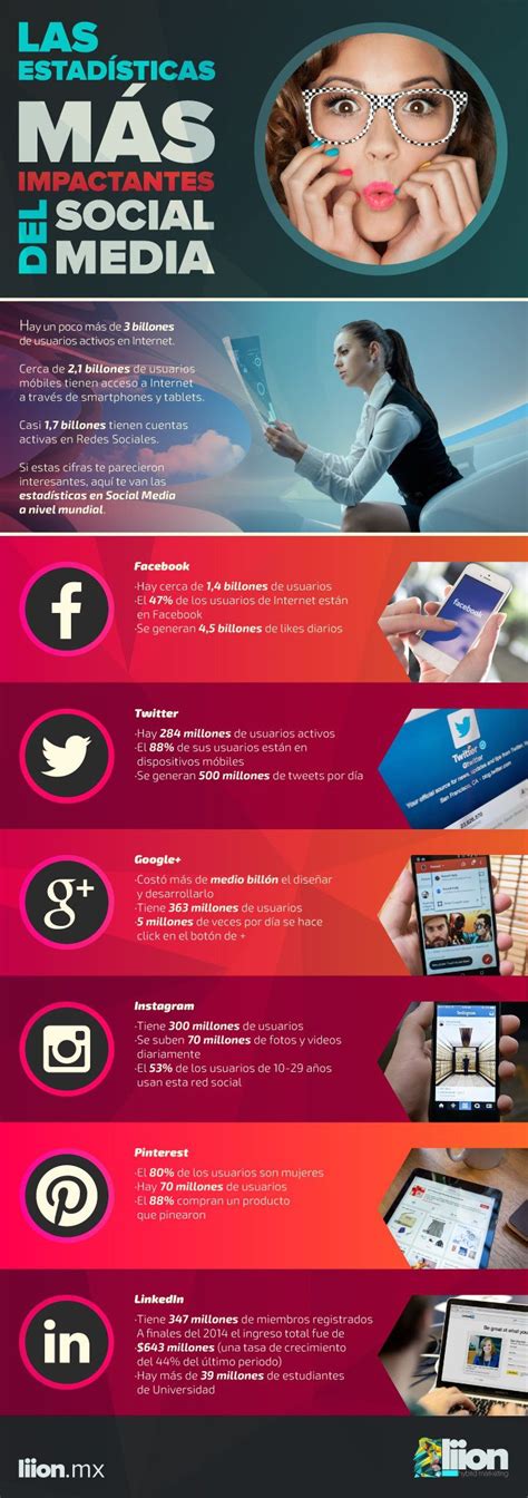 Las Estad Sticas M S Impactantes De Las Redes Sociales Infografia