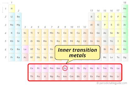 Europium (Eu) - Periodic Table (Element Information & More)