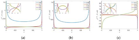 Entropy Free Full Text Information Shift Dynamics Described By