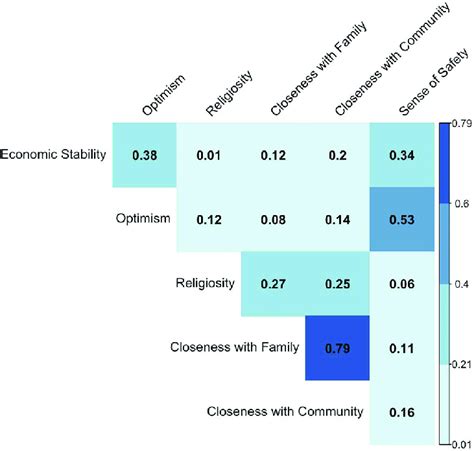 Correlation Kendall Rank Correlation Coefficient Between The Measures