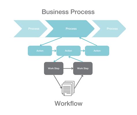 Workflow Management Definition Beispiele Vorteile Otrsmag