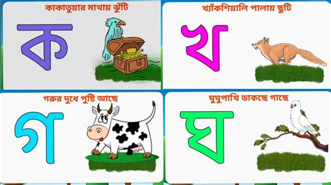 ক খ গ ঘ Bangla banjonbor of ছনদ ছনদ বযঞজনবরণ শখbengali