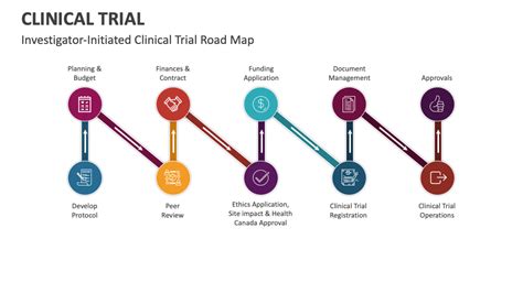 Clinical Trial Powerpoint Presentation Slides Ppt Template