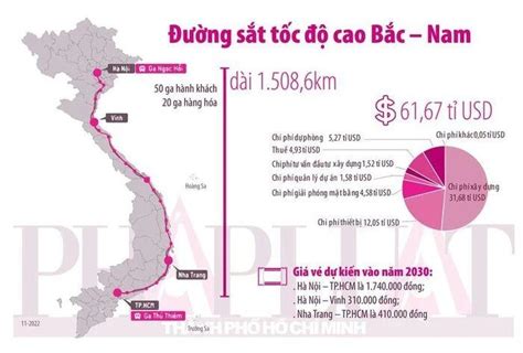 Trình Thủ tướng lập ban chỉ đạo về dự án đường sắt tốc độ cao Bắc Nam