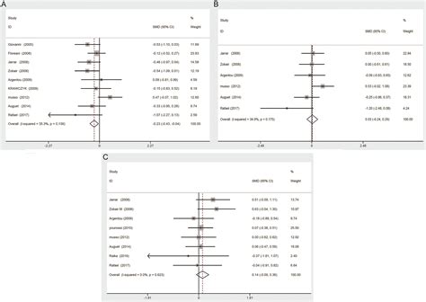 Serum Resistin Levels In Adult Patients With Nonalcoholic Fatty Liver