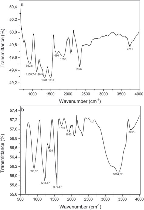 Ft Ir Spectrum Of A S Doped Graphene Oxide Powders And B N Doped