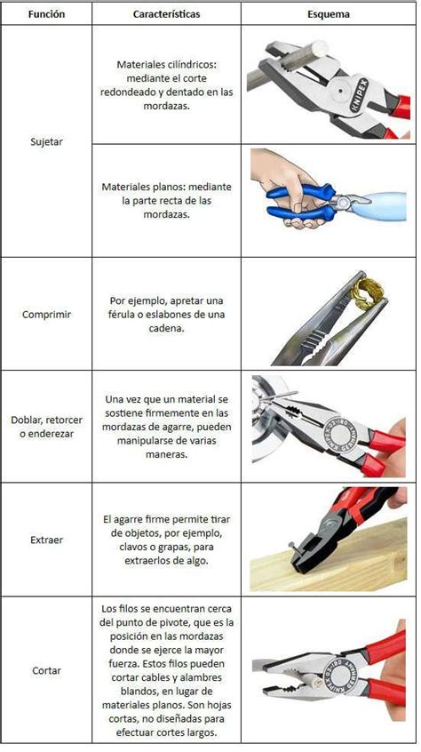 Introducción A Las Pinzas ¿qué Son Para Qué Sirven Y Cuántos Tipos Hay