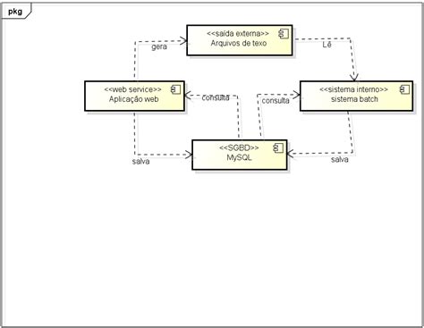 Diagrama De Componentes Uml Modelagem De Soluções Solucionado