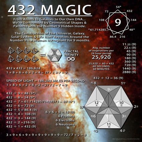 432 Hz Sacred Geometry Sacred Geometry Symbols Numerology