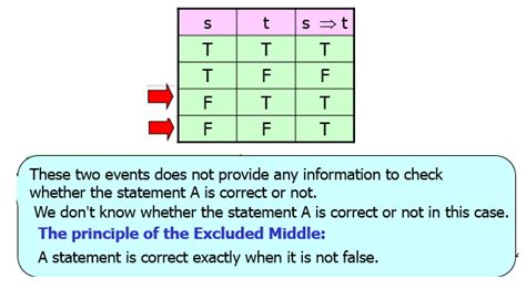 discrete math: logic, implication and law of excluded middle exemplified - Mathematics Stack ...