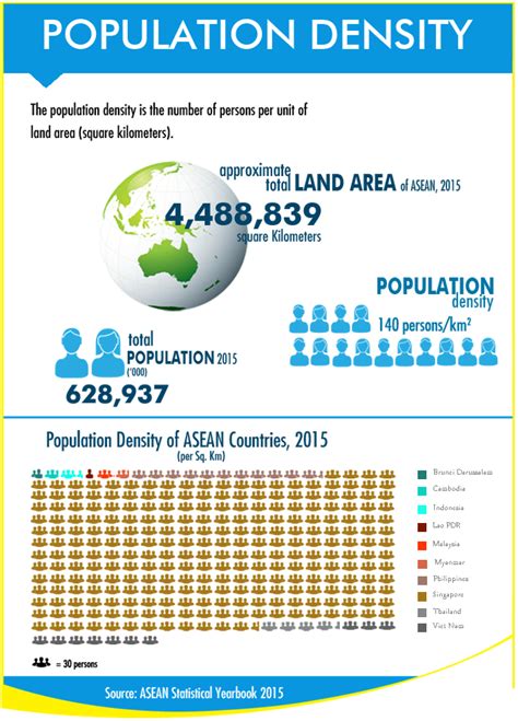 ASEAN Population Density | ASEANstats Official Web Portal