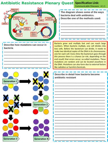 Antibiotic Resistance Worksheet Pdf