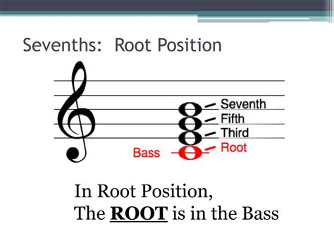 Ppt Unit 7 Seventh Chords Powerpoint Presentation Free Download