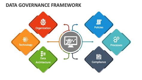 Data Governance Framework Powerpoint And Google Slides Template Ppt