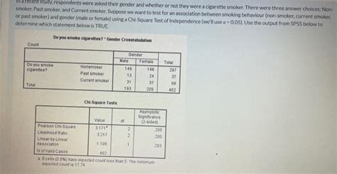 Solved Smoker Past Smoker And Current Smoker Suppose We