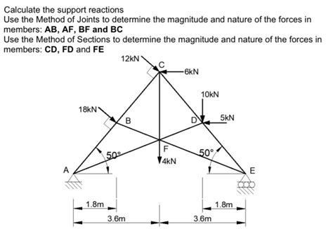 Solved Calculate The Support Reactions Use The Method Of Chegg