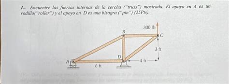 I Encuentre Las Fuerzas Internas De La Cercha Chegg