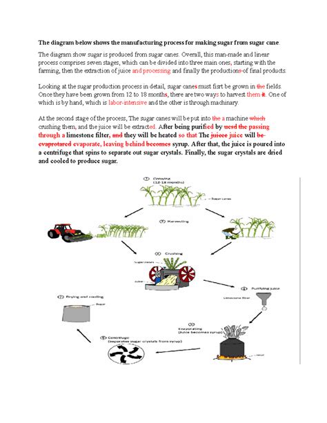 Writing Lesson Nnn The Diagram Below Shows The Manufacturing