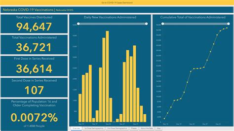 Dhhs Launches Covid Vaccination Dashboard