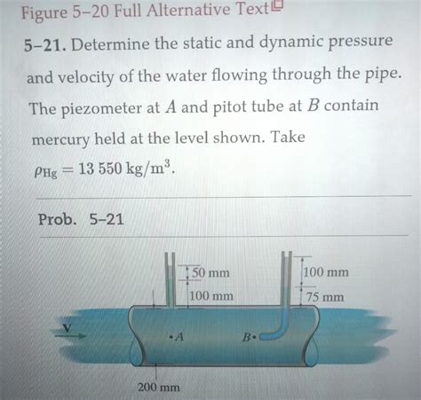 Solved Determine The Static And Dynamic Pressure And